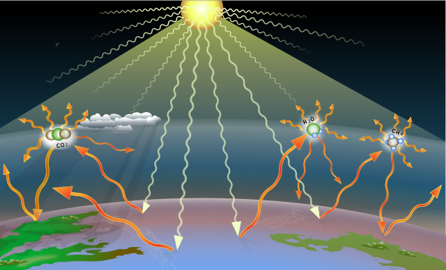 640px-Greenhouse-effect-t2.svg.png?16075